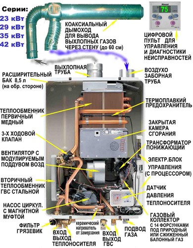 Настенный газовый котел Rinnai Настенный газовый котел Rinnai
