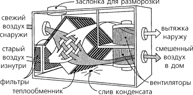 Принцип работы рекуператора Принцип работы рекуператора